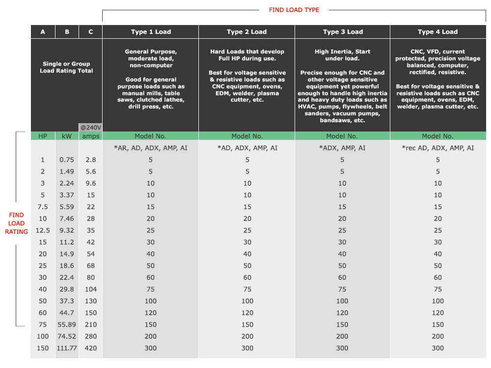 Sizing Chart American Rotary