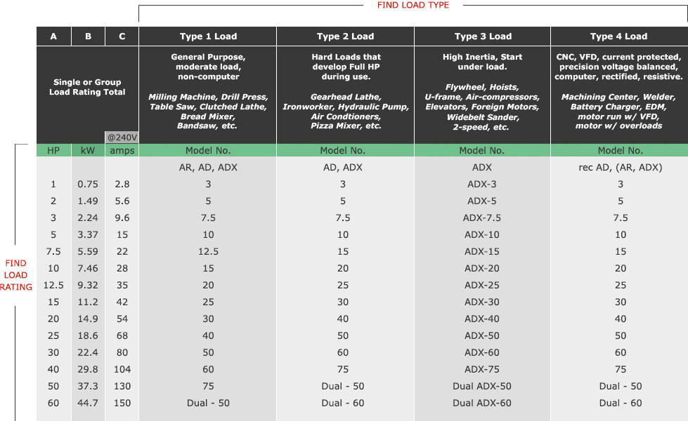 sizing chart american rotary sizing size charts