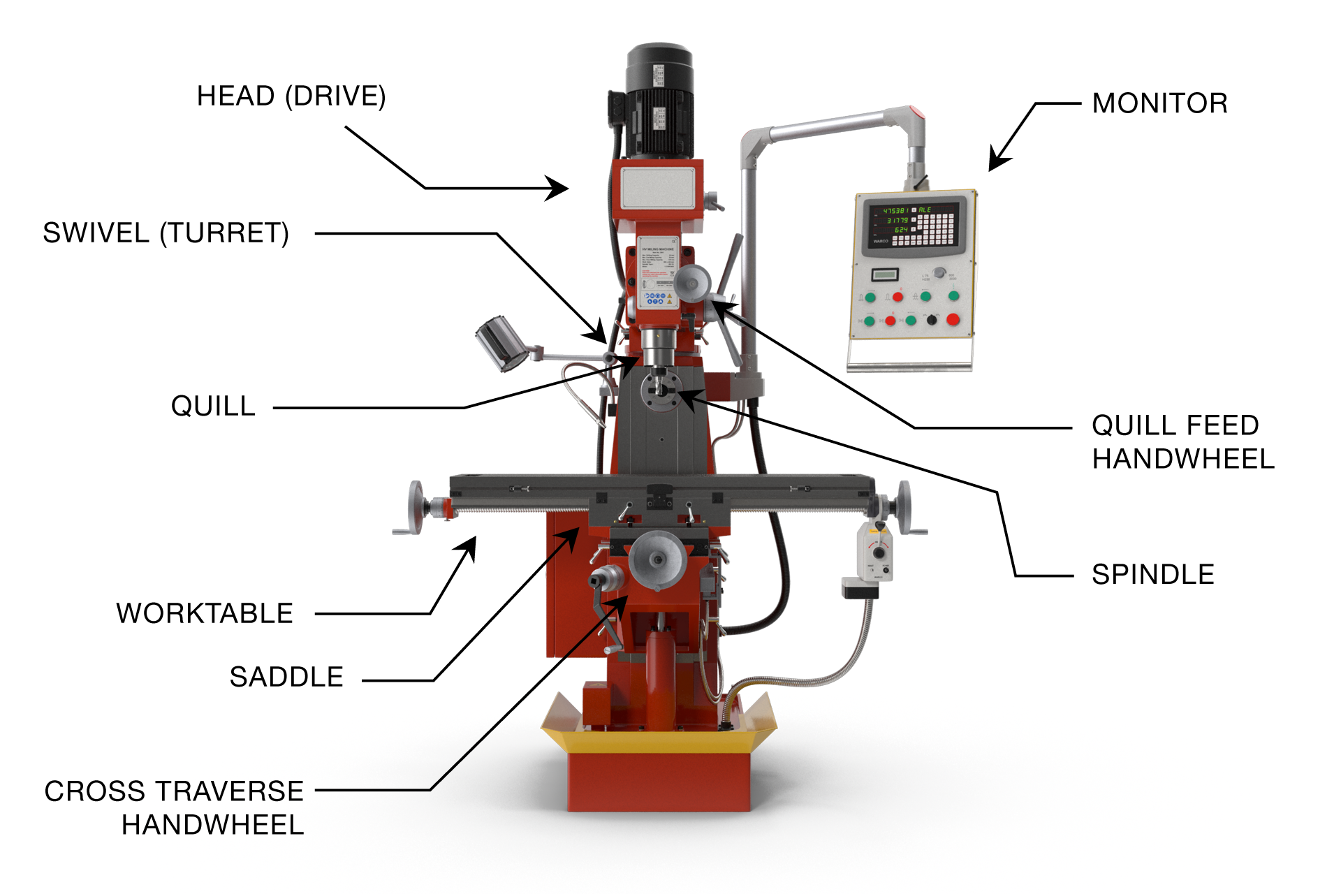 Milling Machine for Beginners Buyer’s Guide and Basic Operation