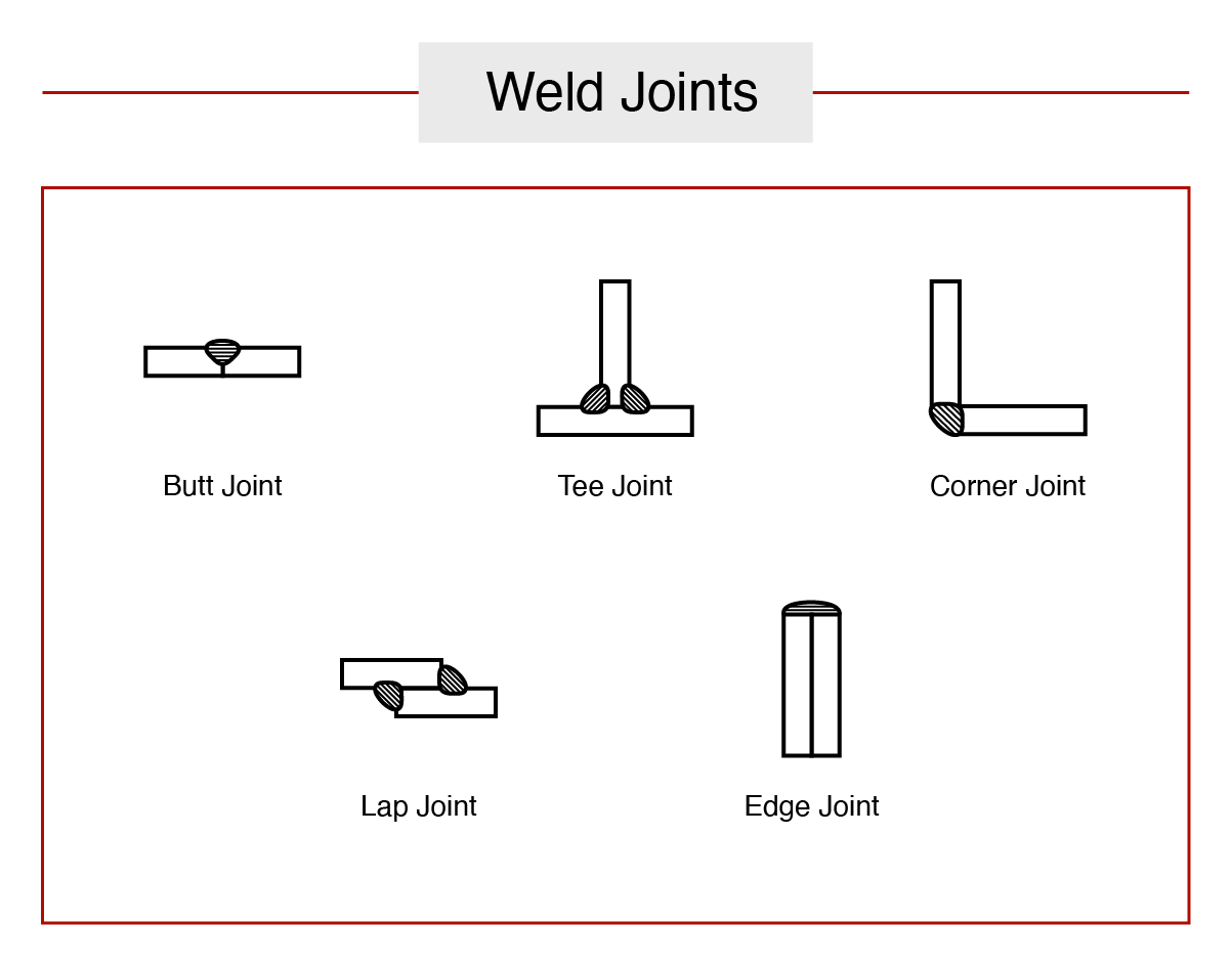 The 5 Basic Types of Welding Joints American Rotary