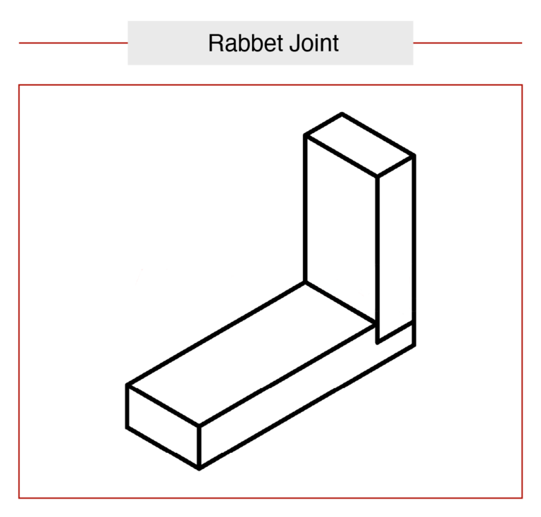 18 Types of Woodworking Joints and When To Use Them - American Rotary